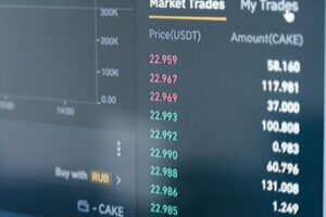Top 10 Price Action Strategies for Day Traders